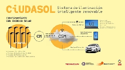 Techno Sun participará en la Galería de la Innovación de Genera con el proyecto CiudaSol