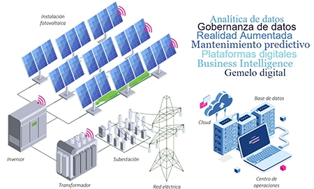 Un proyecto de desarrollo de tecnologías digitales innovadoras para instalaciones fotovoltaicas y microrredes eléctricas